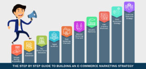 Read more about the article Strategic Steps for Maximizing Online Sales on Platforms like Amazon, Flipkart, eBay, and Etsy